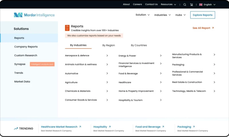 Lollypop Design Studio - Mordor Intelligence Website Redesign By Lollypop
