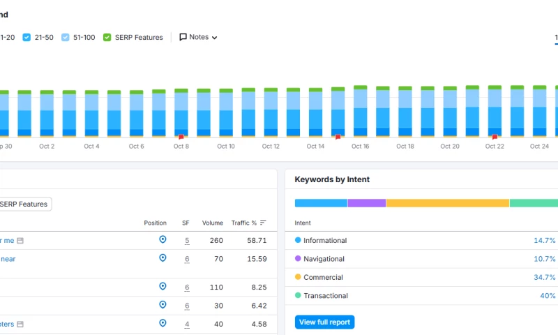 Sphere Grow - Memphis Mobility Scooter Rentals