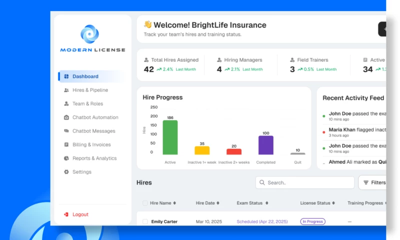 ModernLicense AI Powered Coaching Platform