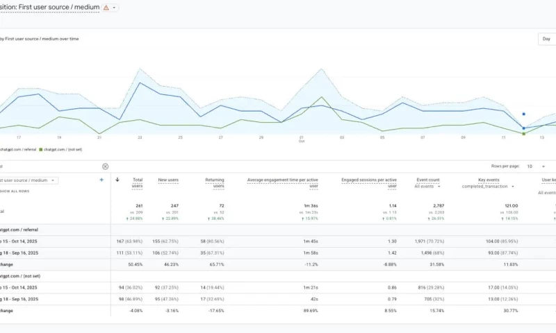 ICODA - ChatGPT Beats Google: 46% Conversion | AI SEO