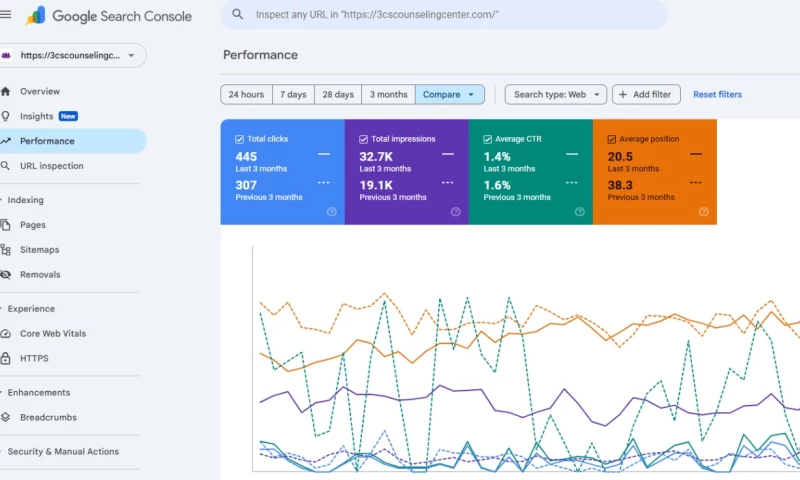 Lead Generation Specialist - Multi-Clinician Mental Health Practice