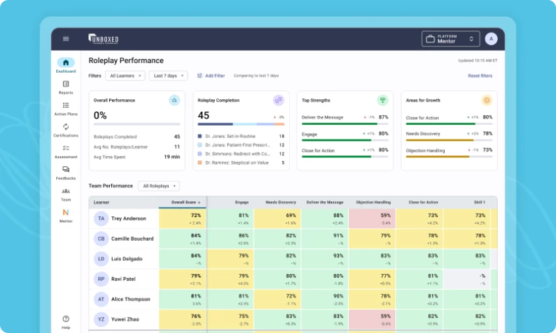 Management Dashboard for AI-Driven Skill Training