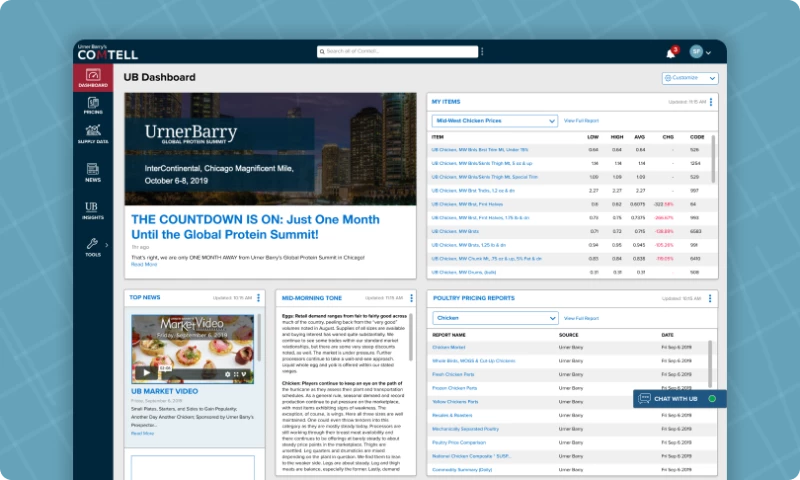 UX Team - Market intelligence and price tracking platform