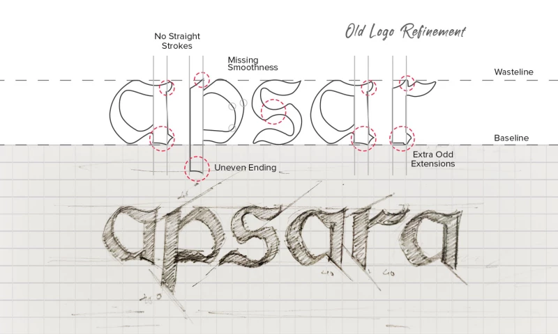 Almond Branding - Apsara Brand Revamp