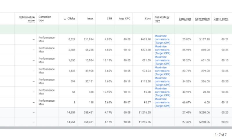 Yawar Marketing - Google Ads Account Rebuild For Ketamine Training Therapy