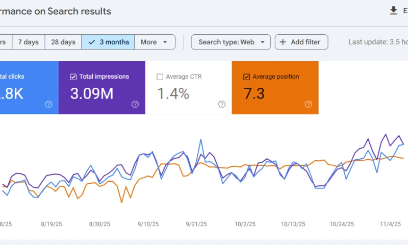 Blow Horn Media - Search Performance Growth & SEO Optimization for Website