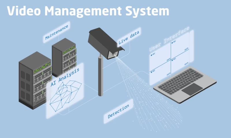 Video Management System