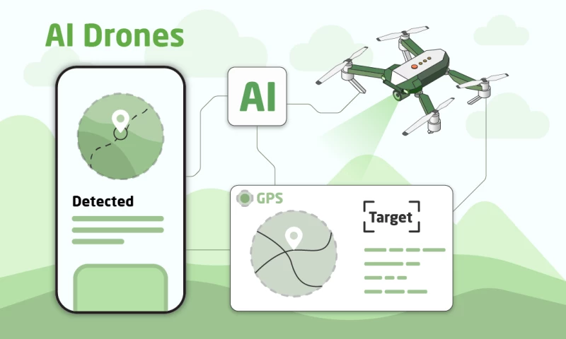 AI Drones