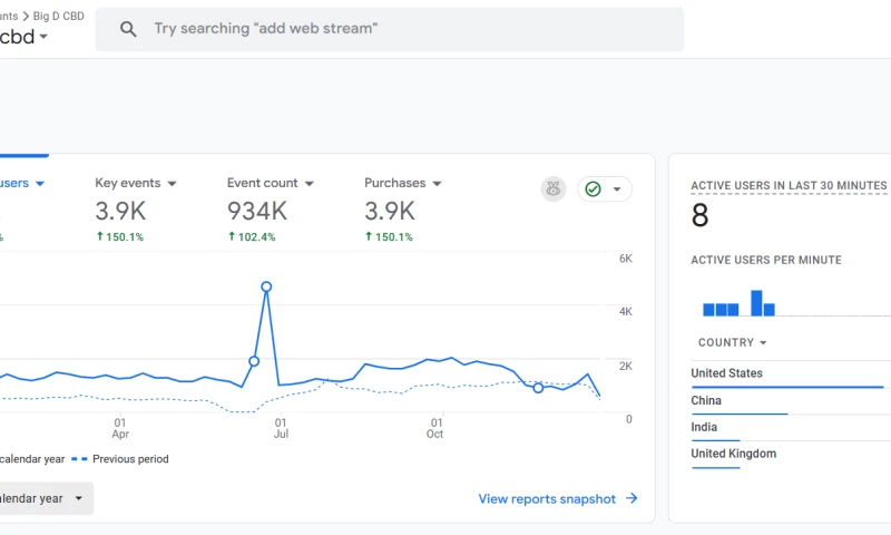 Search Engine Optimization