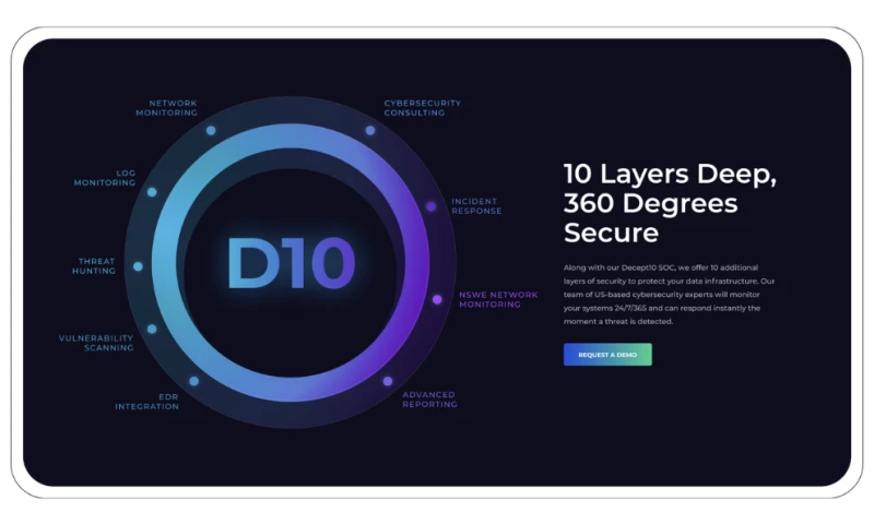 Storm Brain - Decept10