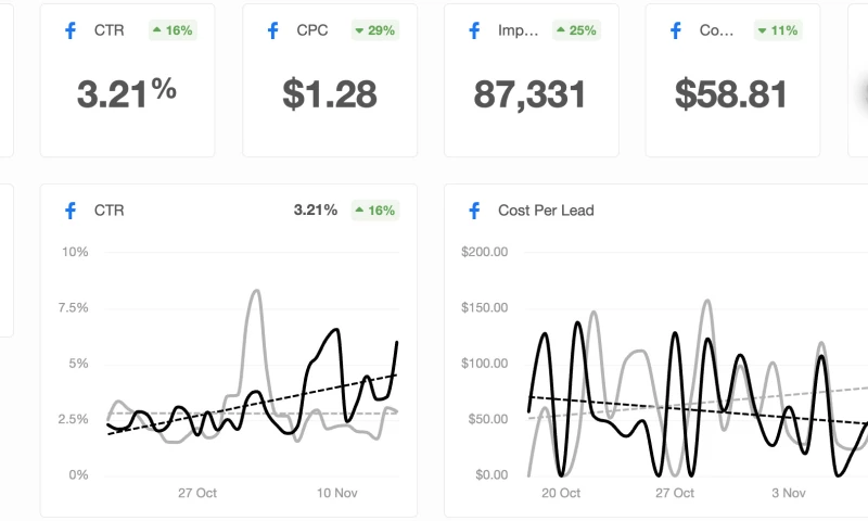 Power Couch Media - Facebook Ads Management