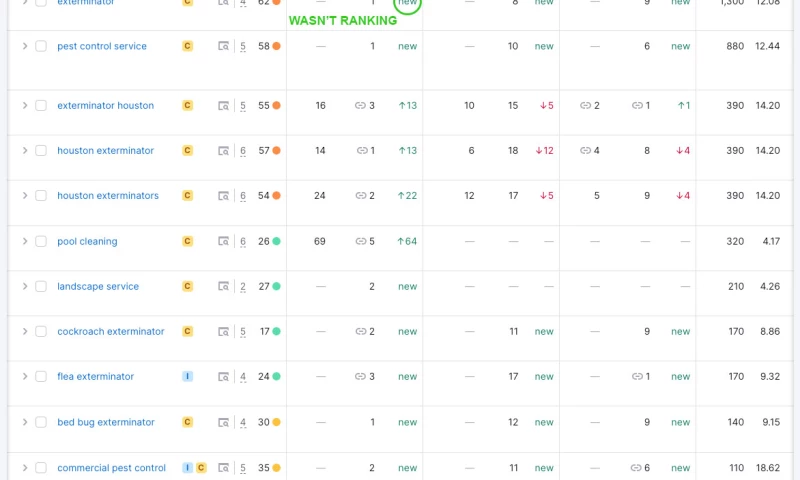 Great Resultz For Pest Control