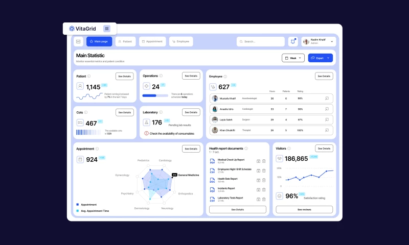 Healthcare SaaS Branding and Prototyping