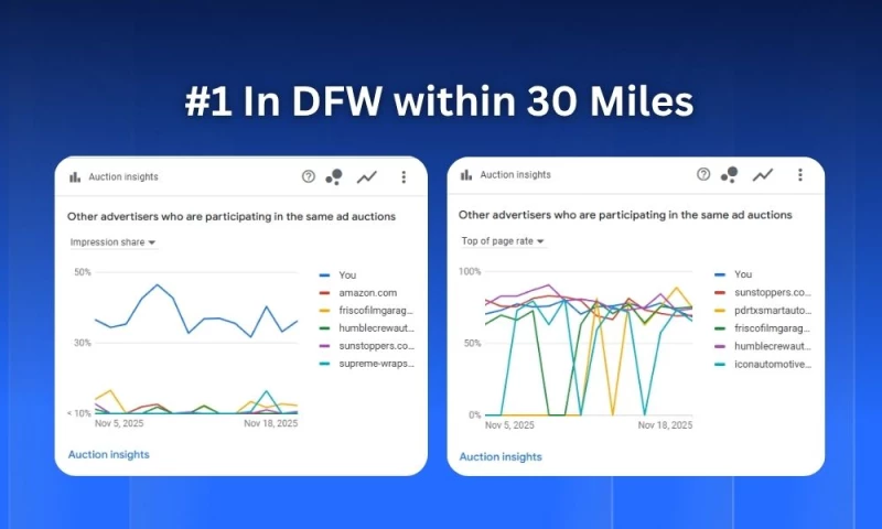 Lotiva - Top Ads in The Automotive Industry | 14% Conversion Rate on Average