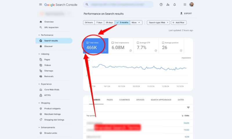 BluestoneSEO - 160k+ Monthly Traffic in 12 Months with BlueStoneSEOs S.C.O.R.E. Technique