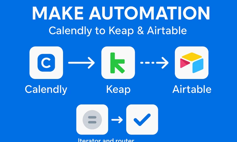 Hike Branding - Seamless Workflow Automation Using Make