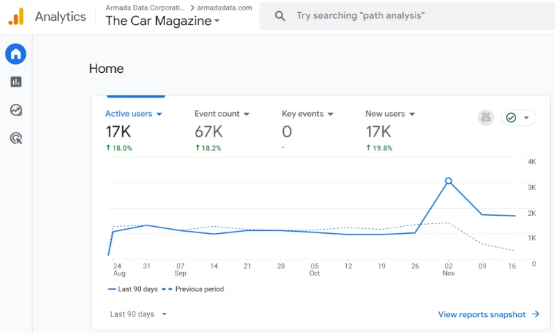 Organic Traffic and User Acquisition Improvement