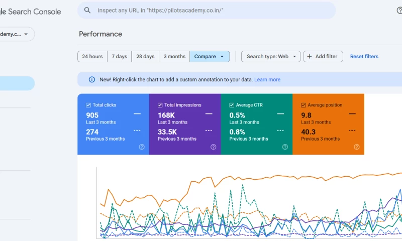 SEO Performance Aviation Training Academy