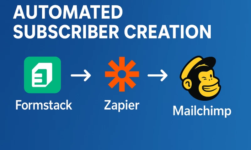 Hike Branding - Seamless Formstack to Mailchimp Integration Solution with zapier
