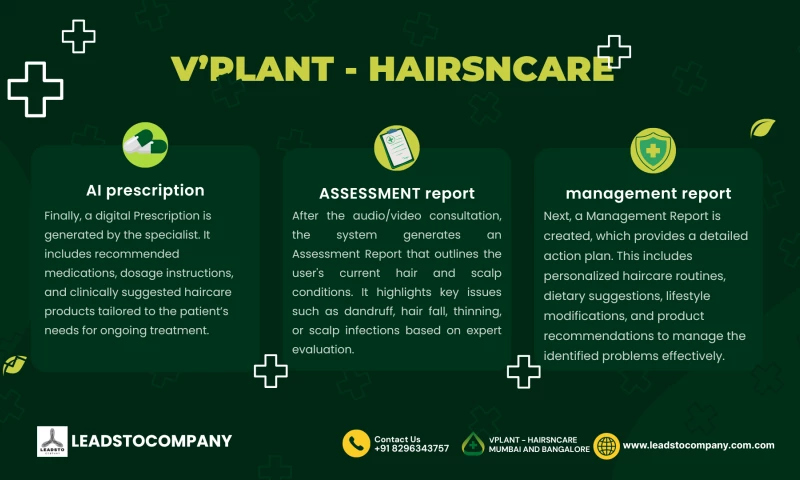 Leads To Company - HairsNcare