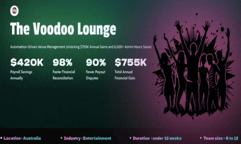 Sunrise Technologies - AI-Powered Nightclub Management Platform