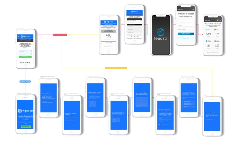 Apex Current - fig social - Technology, Logic, A.I. & Automation Build, Design, etc.