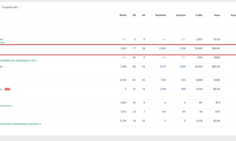 SEO for Bookkeeping Services (B2B)