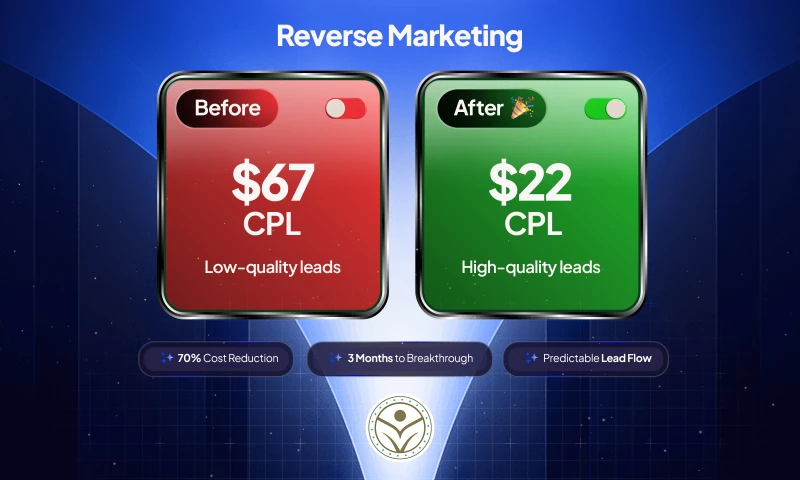 Lotiva - Over 72% Savings in Lead Costs | Reverse Marketing