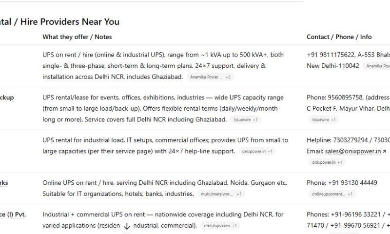 Visiogle - UPS on Rent Reliable Power Backup by Capital Power Backup
