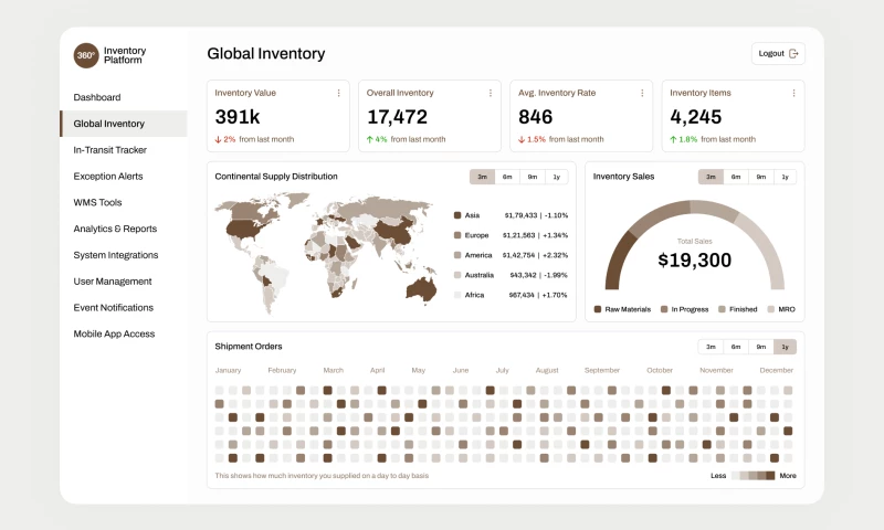 WMS and Freight ERP Integration