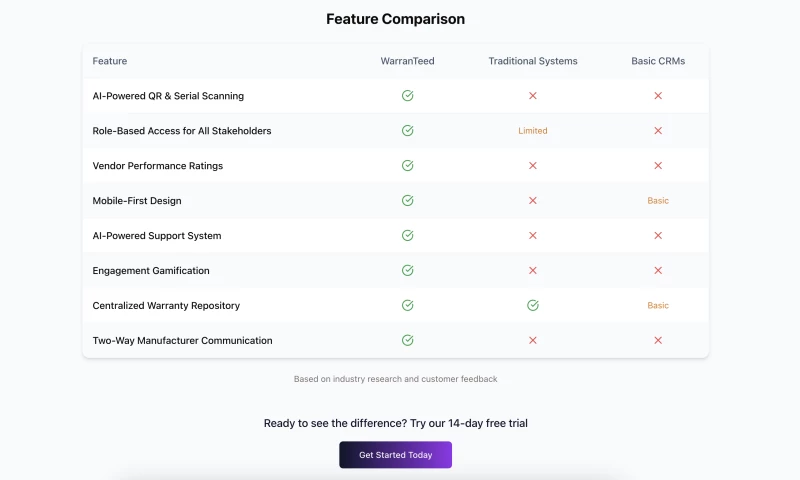 Custom AI Development