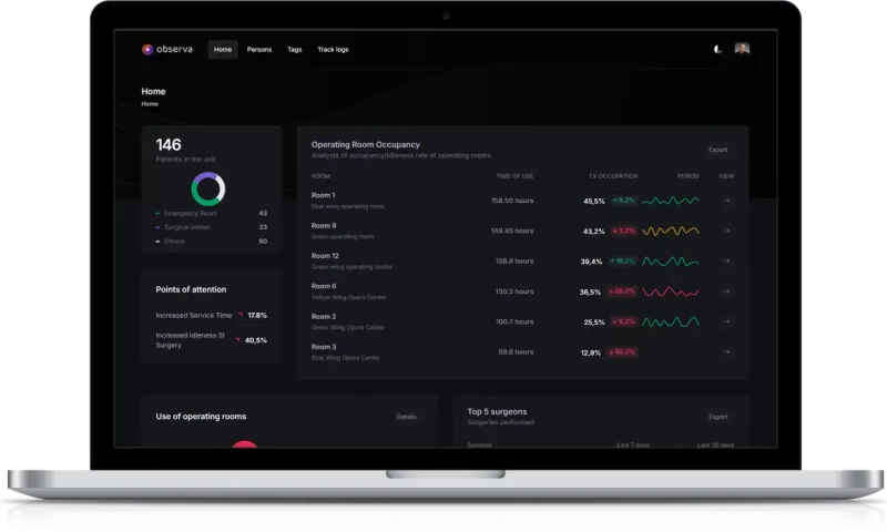 AI-Powered Behavioral Analysis for Hospital Optimization