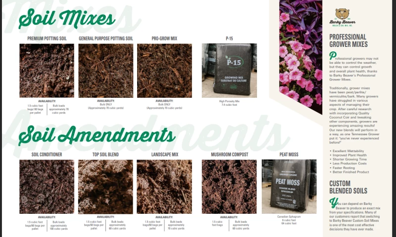 Barky Beaver Mulch & Soil Mix Business Website