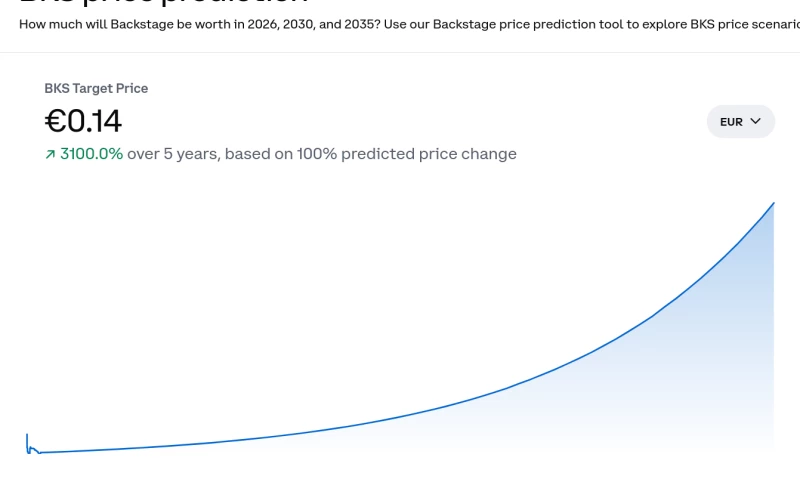 Backstage Token Launch
