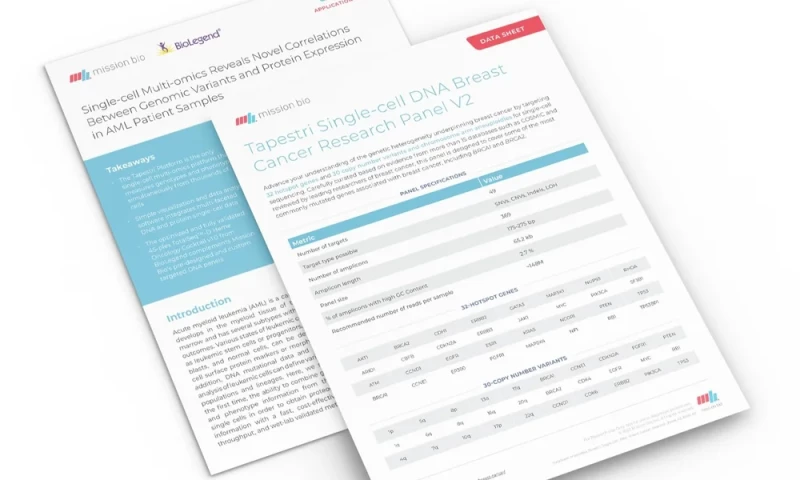 Scientific publication production & design support for a genomics platform.