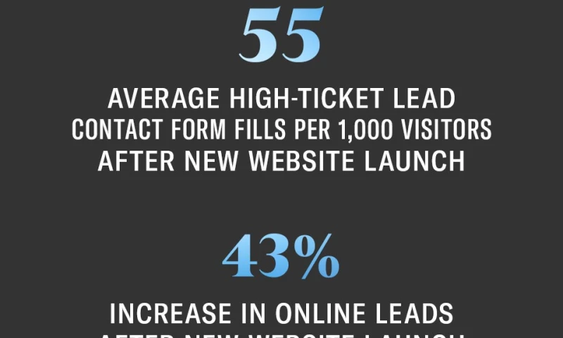 Alan Hudgins - WISPR Pro Drones Website & B2B Social Media