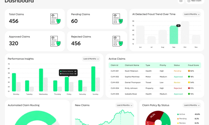 Developed an AI-Powered Claims Assistance Platform