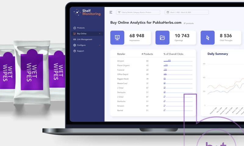 RETAIL| Shelf Monitoring System Development