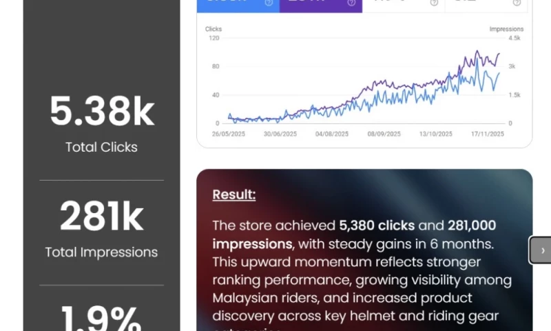 PMaxMotor.com Motor Helmet & Accessories Specialist