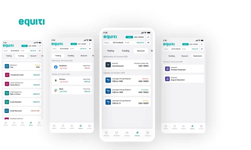 Global Fintech Platform For Multi-Asset Trading