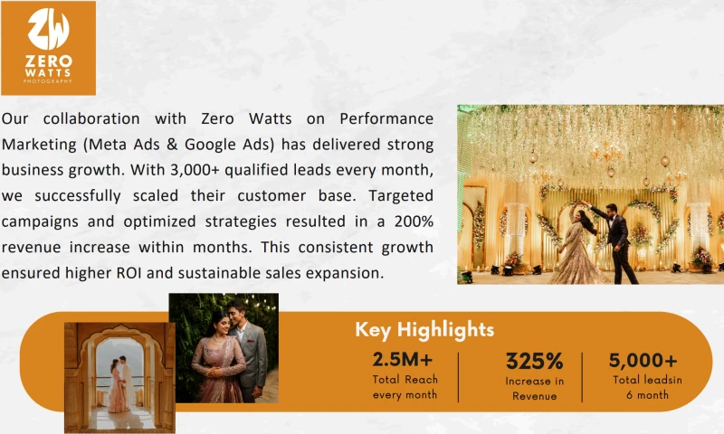 Zerowatts Photography Lead Generation Strategy