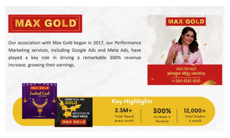 Max Gold's Performance Marketing Strategy