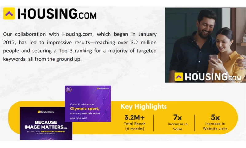 Real Estate Digital Mastery