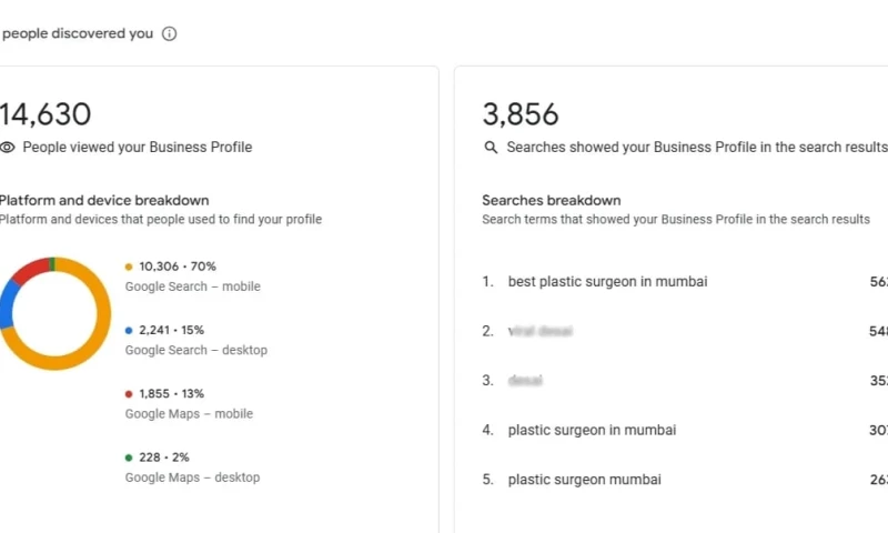 UnoSearch - SEO & Local Growth Strategy for Apex Cosmetic Clinic