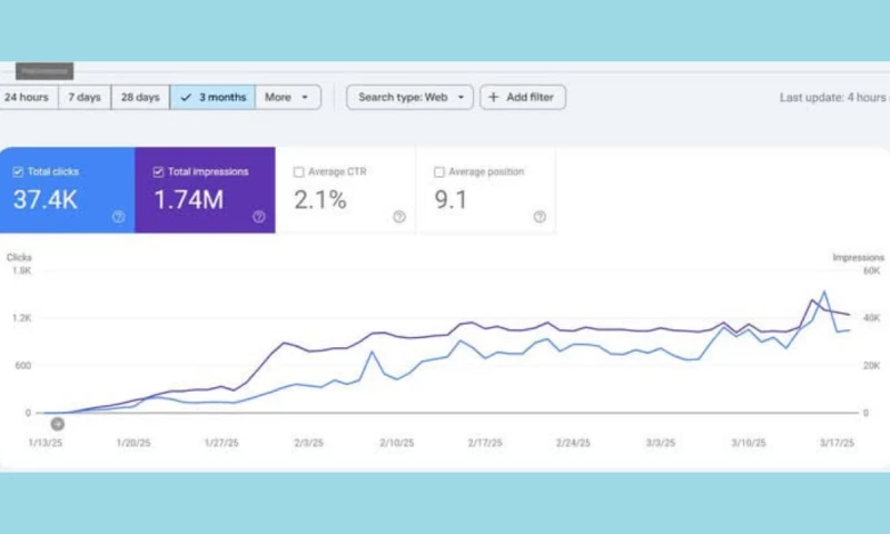 Daniyal Furqan - Dental Marketing - Local SEO, PPC and Website Redesigning