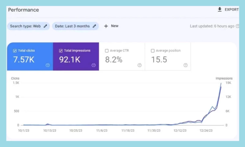 Daniyal Furqan - Dental SEO Implementation Results 3-Month Growth (Multi-State)