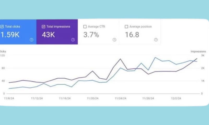 Daniyal Furqan - Dental SEO Performance Growth