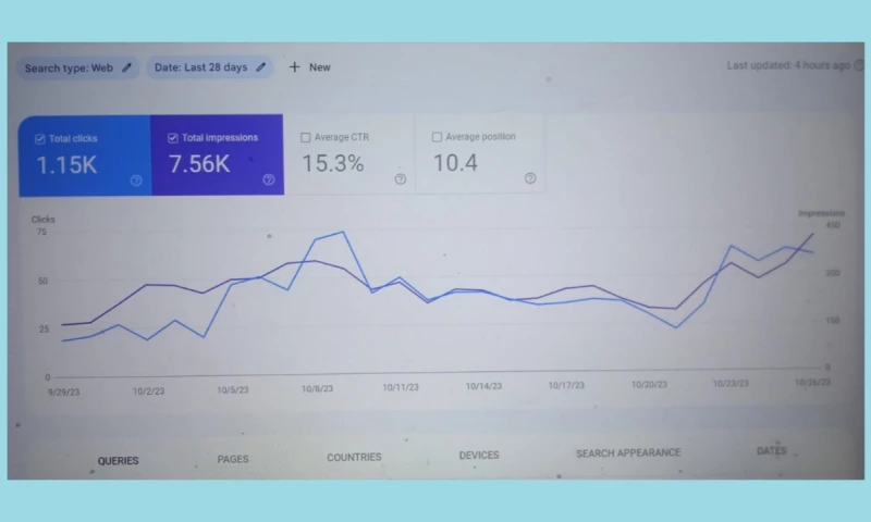 Daniyal Furqan - Dental SEO Performance Growth Google Search Console Stats
