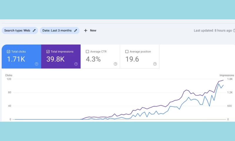 Daniyal Furqan - Dental SEO Organic Growth & Search Performance (3-Month Report)