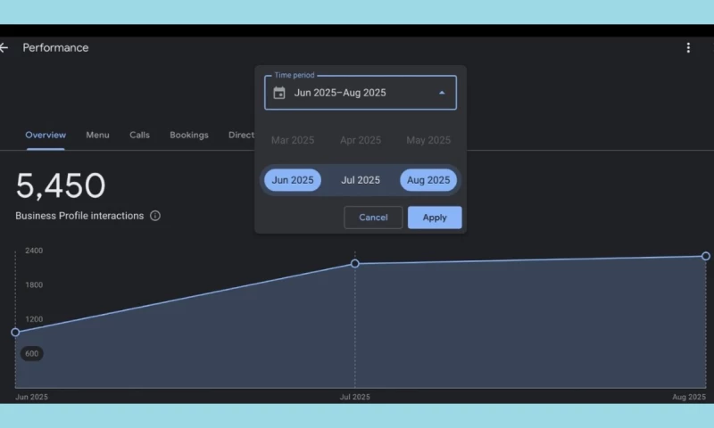 Daniyal Furqan - GBP Optimization for Dentists Local SEO Growth (USA)